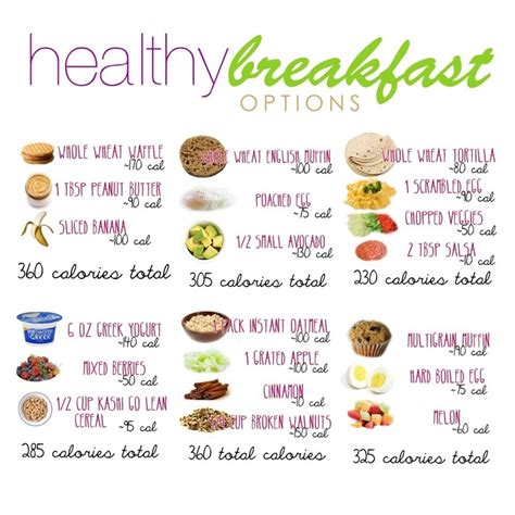 Healthy Breakfast Options Healthy Breakfast Healthy Breakfast