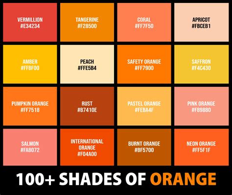 100 Shades Of Orange Color Names Hex Rgb And Cmyk Codes