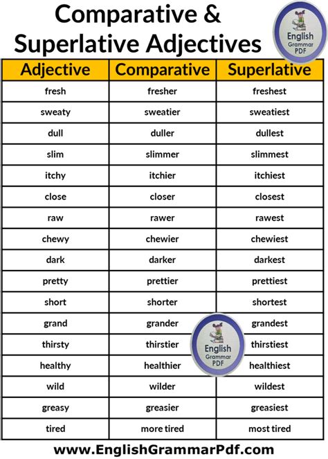 Comparative And Superlative Adjectives In English PDF English Grammar Pdf