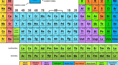 Periodic Table With Atomic Mass And Atomic Number Rounded Periodic