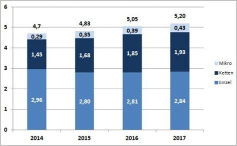 Strukturen Des Sports In Deutschland I Sport Nachgedacht De