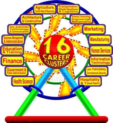 What Is A Career Cluster Who Developed Career Clusters Human Services