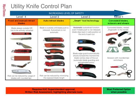 Ppt Utility Knife Control Plan Powerpoint Presentation Free Download