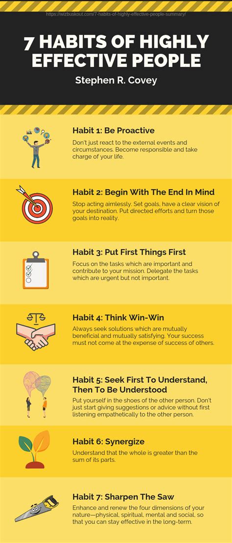 Guide With The 7 Habits Of Highly Effective People Coolguides