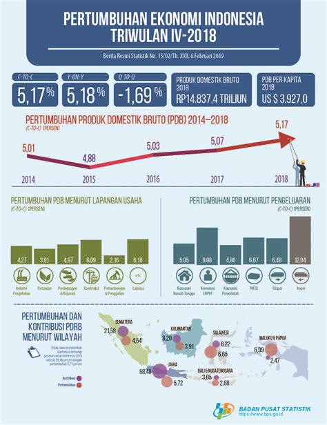 Badan Pusat Statistik On Twitter Ekonomi Indonesia Triwulan IV 2018
