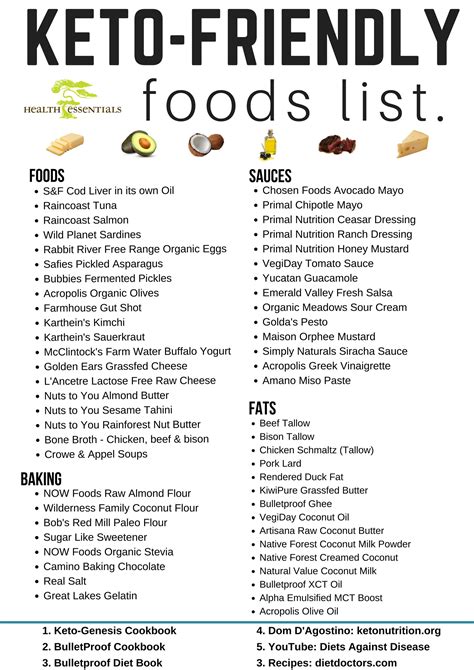 Keto Diet Food List With Calories Ketomeal