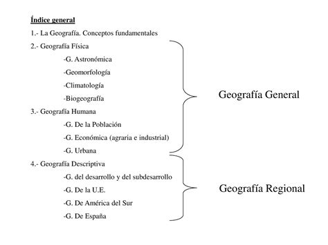 Esquema Geografía General Geografía Regional Índice General 1 La