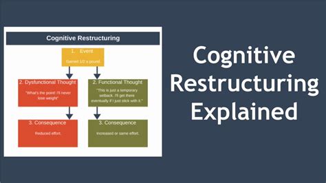 An Example Of Cognitive Restructuring For Weight Control Is