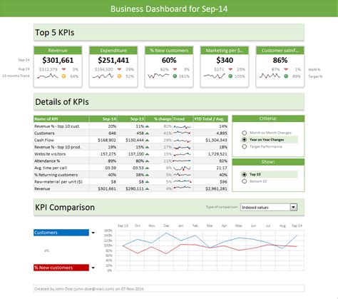 Out Of This World Free Production Kpi Dashboard Excel Template Tracking