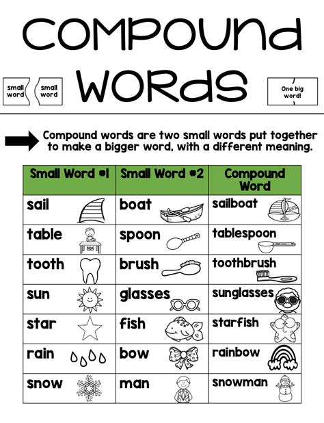 Compound Words For 2nd Graders Tips And Tricks Lucky Little Learners