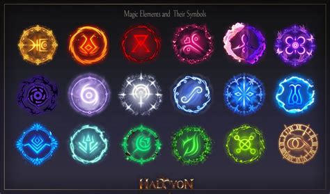 Magic Elements And Their Corresponding Symbols Htss In 2021 Magic