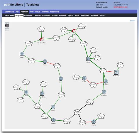 Diagram Microsoft Network Diagram Tool Mydiagram Online