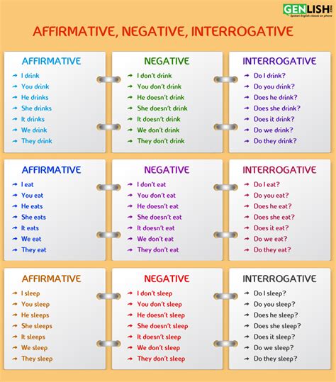 Which Sentence Shows Us A Negative Sense