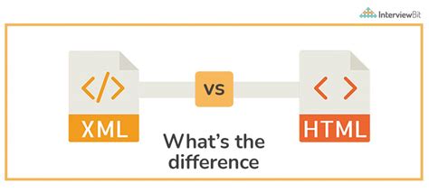 Difference Between Html And Xml Xml Vs Html Interviewbit