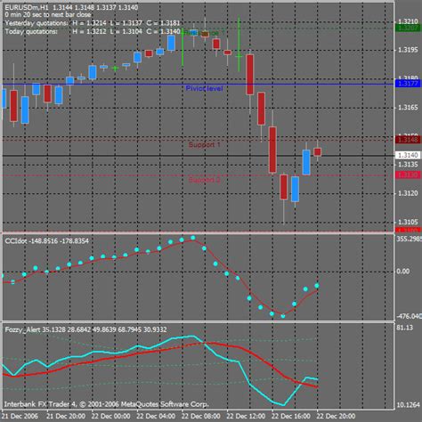 Forex Pips Per Day The Forex Scalper Mentorship Package Download