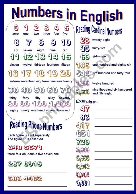 Numbers In English Part I Esl Worksheet By Superma