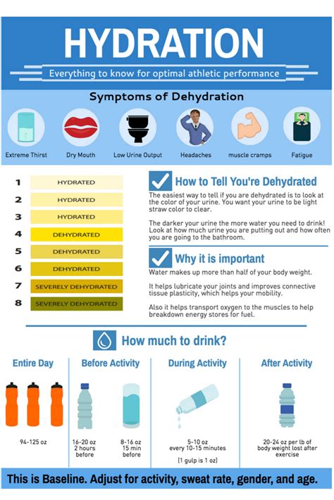 Pin By My Sports Dietitian On Sports Nutrition Infographics Water