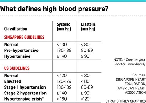 Blood Pressure Chart Age 6 8