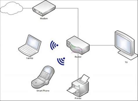 Typical Home Network Diagram