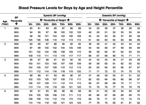 Blood Pressure Chart By Age And Height Austin North Images And Photos