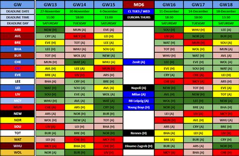 Predicted Line Ups And Fpl Team News Gameweek 13 Laptrinhx News