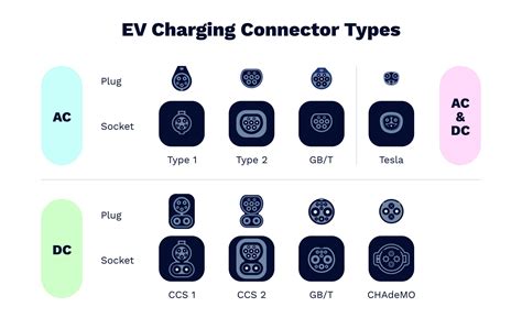 S Comprehensive Guide To Different Types Of Ev Chargers