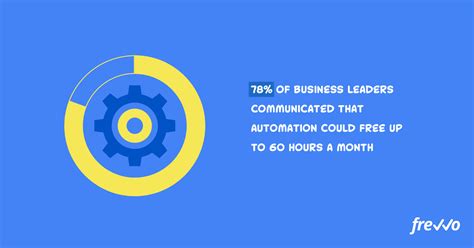 Business Process Automation Your Complete Guide Frevvo Blog Eu