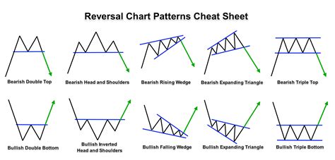 Forex Chart Patterns Cheat Sheet Arenda Stroy - 