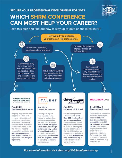 Which Shrm Conference Can Best Help Your Career Hrprofessionalsmagazine