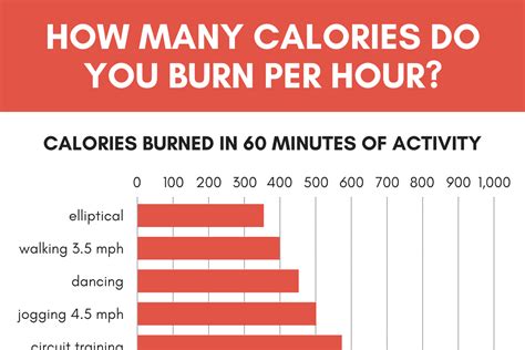 How Many Calories Are Burned While Having Sex Telegraph