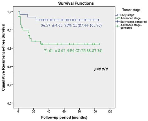 Scielo Brasil Effects Of Testicular Dysgenesis Syndrome Components