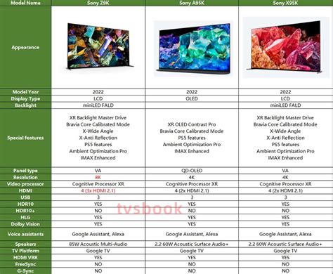Sony Z9k Vs Sony A95k Vs Sony X95k Tv Comparison Review Tvsbook