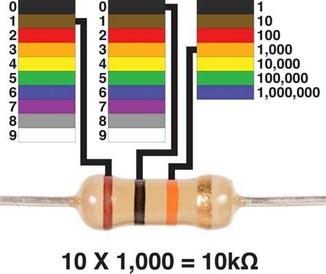 100k Resistor Color Code