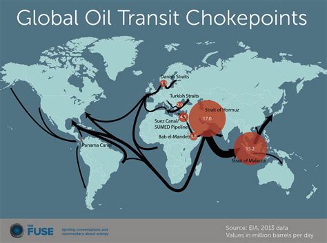 The Fuse Infographic The Worlds Oil Transit Chokepoints