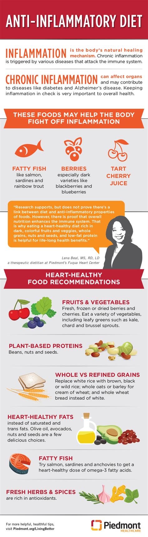 Anti Inflammatory Diet Food Fact Sheet Piedmont Healthcare