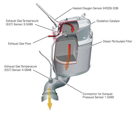 Exhaust Gas Temperature Sensor Bank 1 Sensor 4 Location - Bank Western