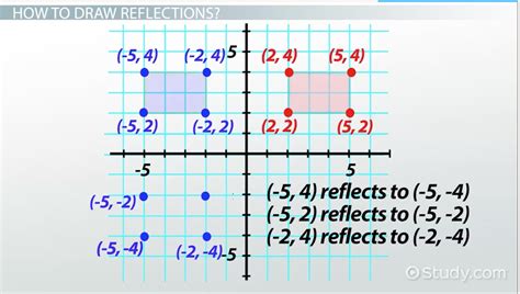 Example Of Reflection In Math Transformations And Coordinates