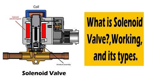 What Is Solenoid Valve Working And Its Type Youtube