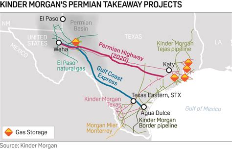 Permian Highway Pipeline To Be Expanded Oklahoma Energy Today