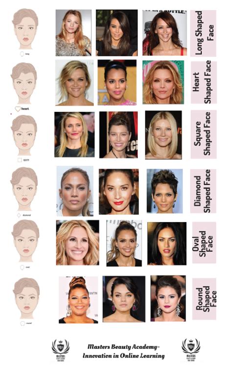 Modern 2020 curtains haircut *razor cut* (wavy middle part hairstyle). Great chart of face shapes and the best eyebrow shapes for ...