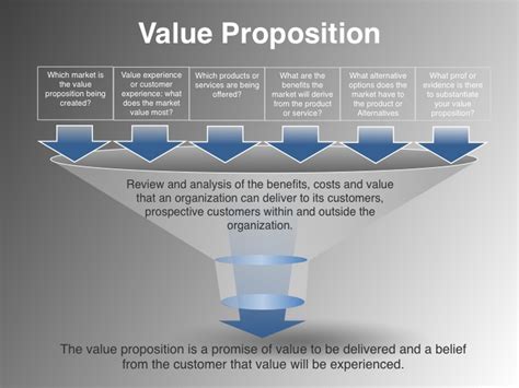 Value Proposition | Andrea Parra