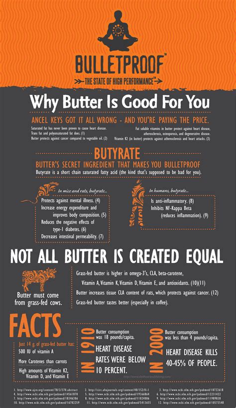 Why Grass Fed Butter Is Good For You Infographic