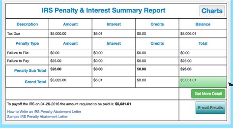 No penalty will be charged if there is a reasonable excuse for late paid tax, such as the death or illness of a business owner/close relative, or unforeseen events such a fire or flood. This Calculator Breaks Down Your IRS Late Fees