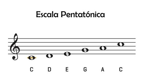 Escala Pentatónica Qué Es Historia Estructura Y Usos Musiclave