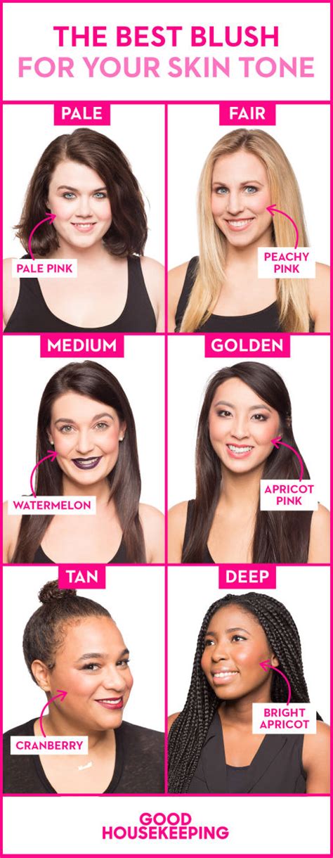 Selecting a hair color that will match your skin tone. The Best Blush Colors for Your Skin Tone — How to Pick a ...
