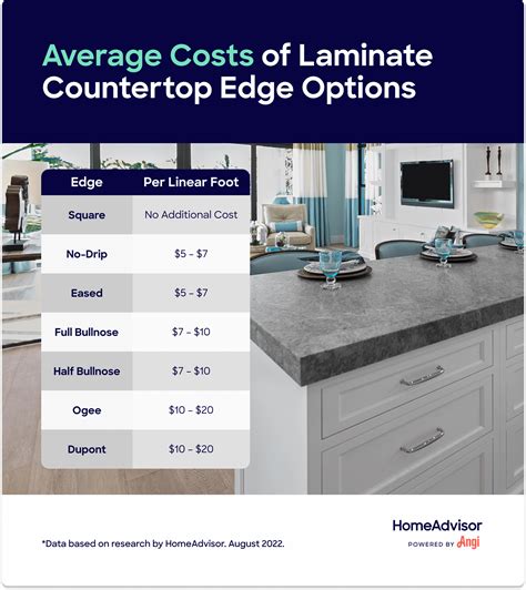 Whats The Average Cost Of Laminate Countertops