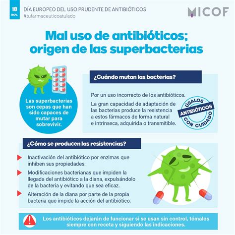 Mal Uso De Los Antibióticos Resistencia De Las Bacterias Micof Muy Ilustre Colegio Oficial