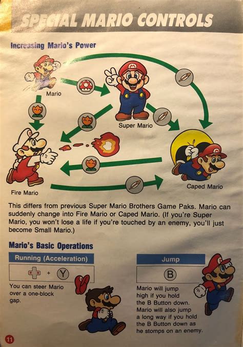 Super Mario World Manual