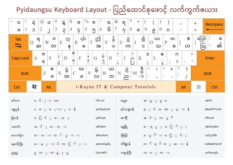 Pyidaungsu Font Keyboard Layout ပြည်ထောင်စု ဖောင့်လက်ကွက်ဇယား I