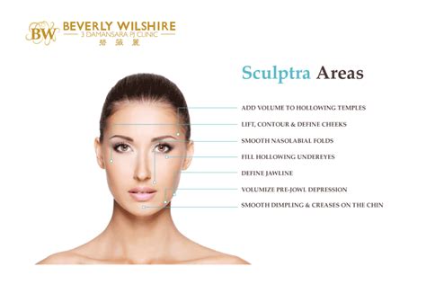 Sculptra Malaysia Beverly Wilshire Clinic